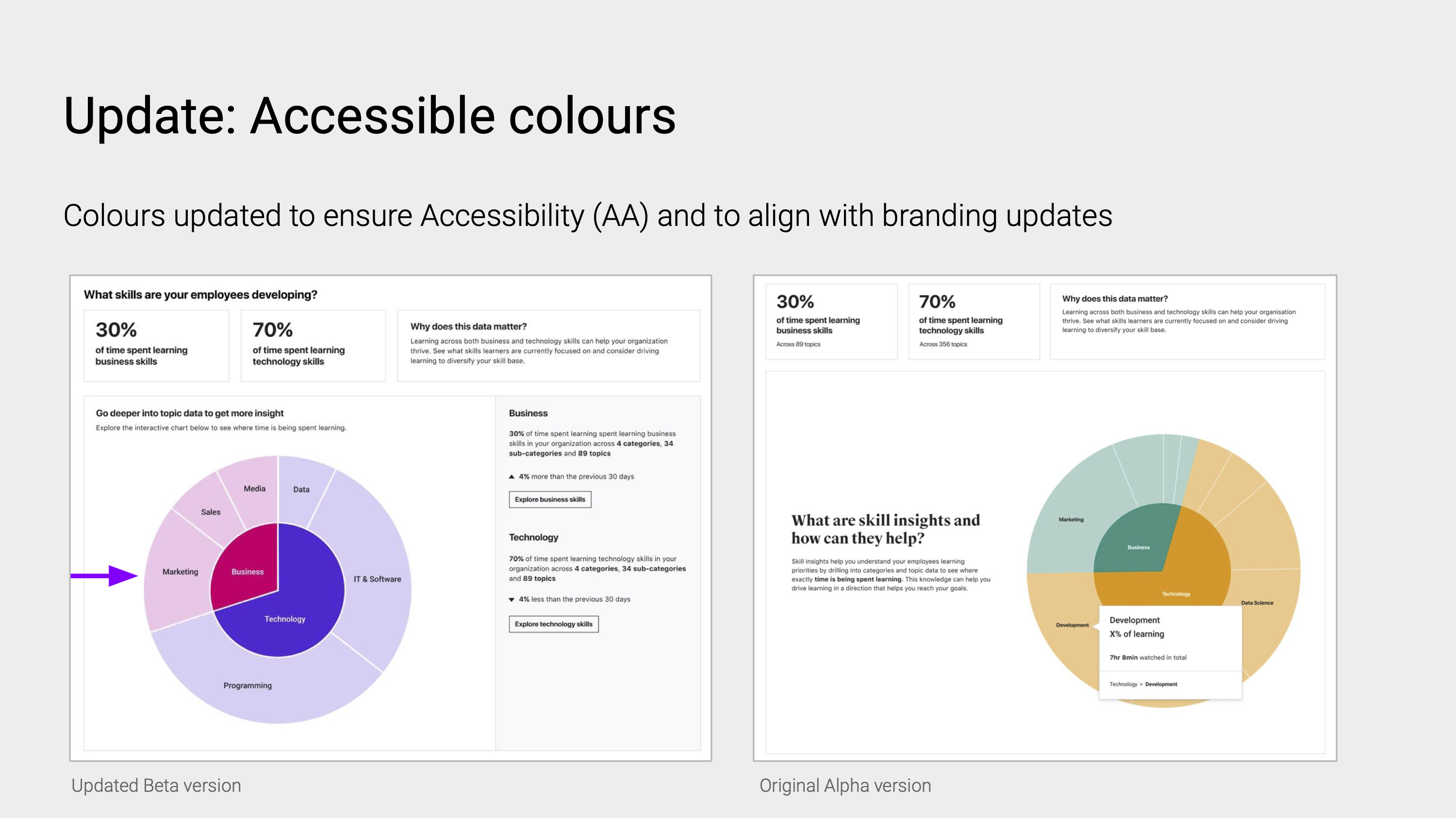 Image of alpha and beta interactive chart designs to show colour updates