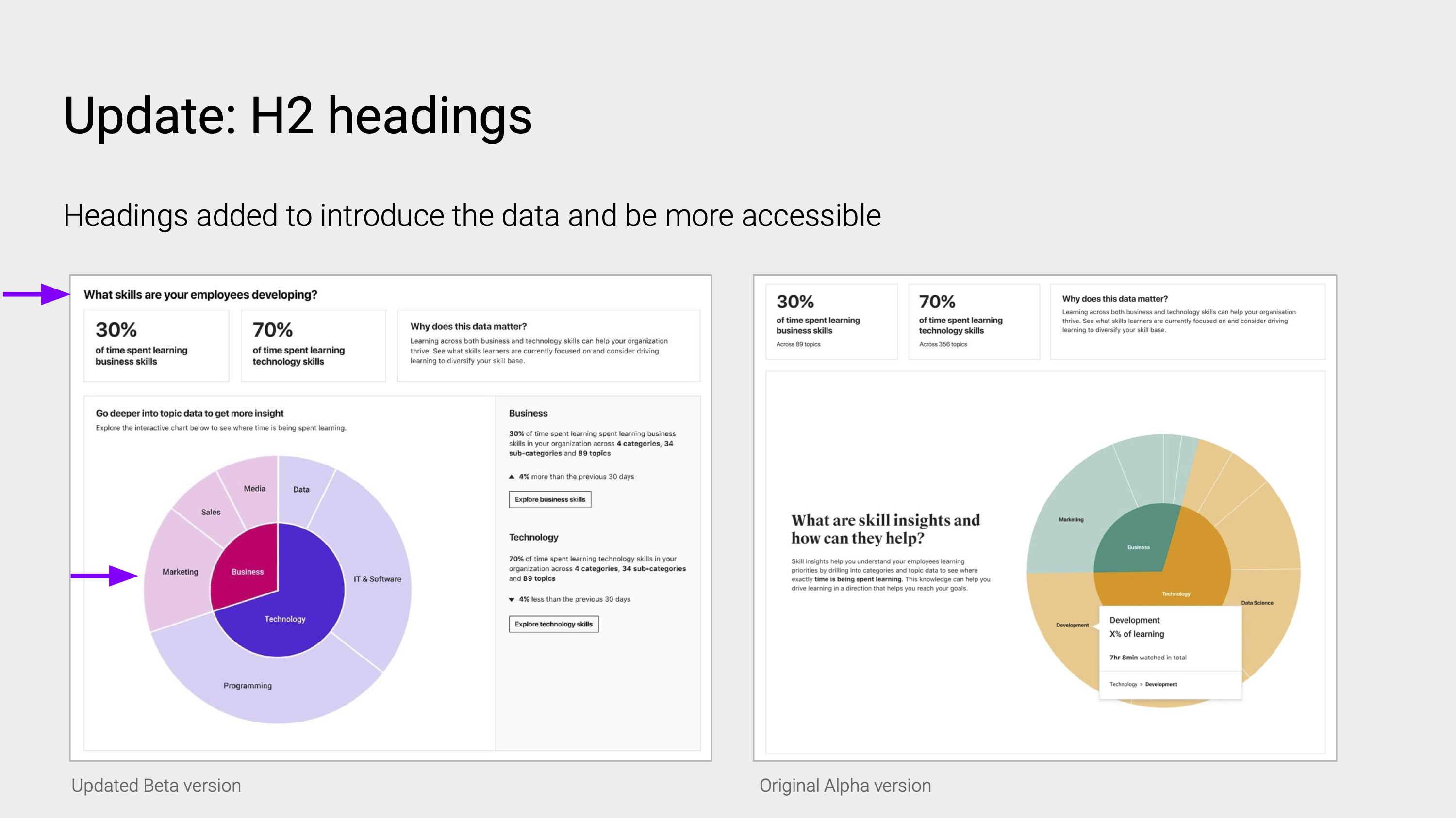 Image of alpha and beta interactive chart designs to show heading updates