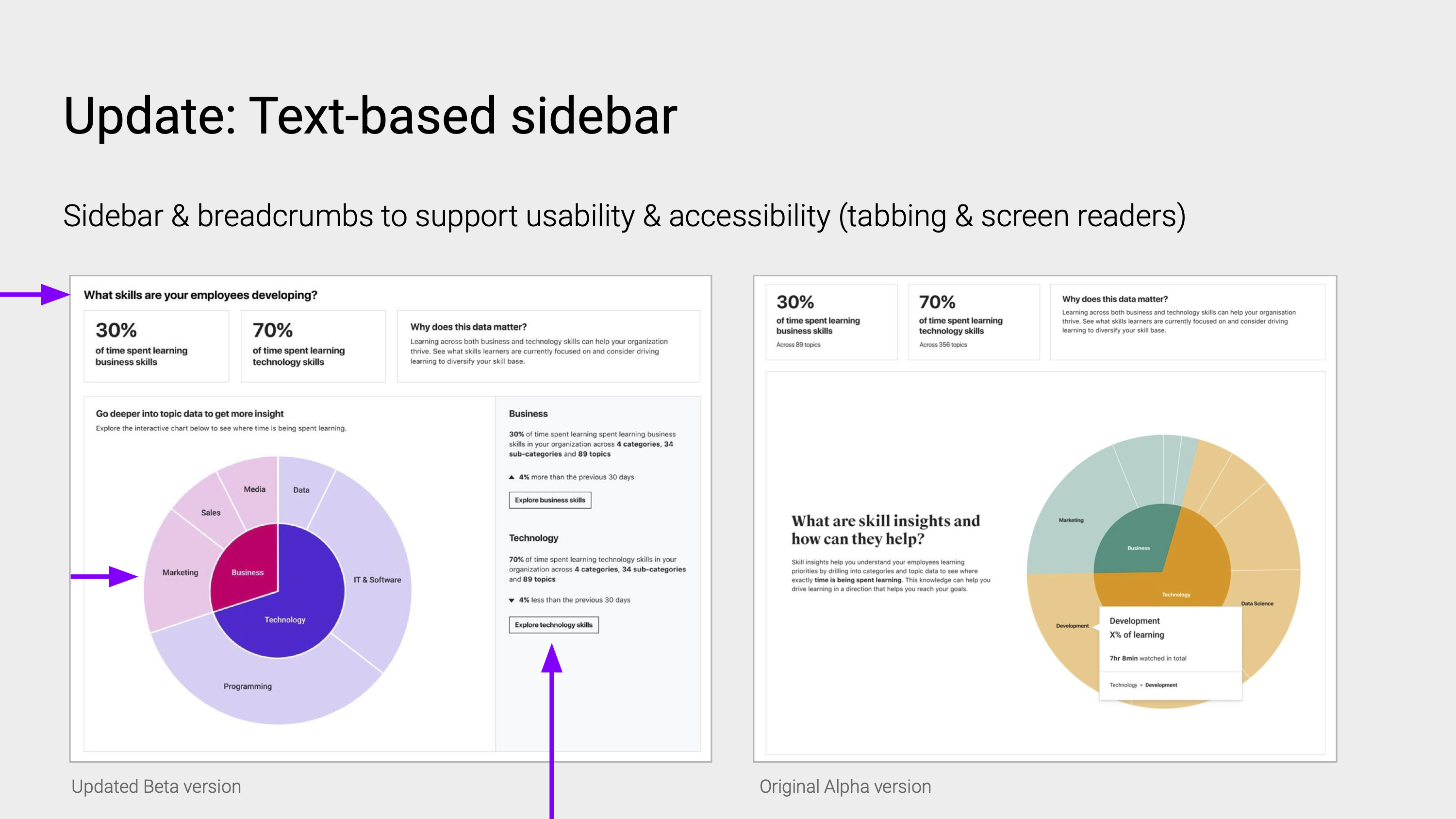 Image of interactive chart with accessible sidebar