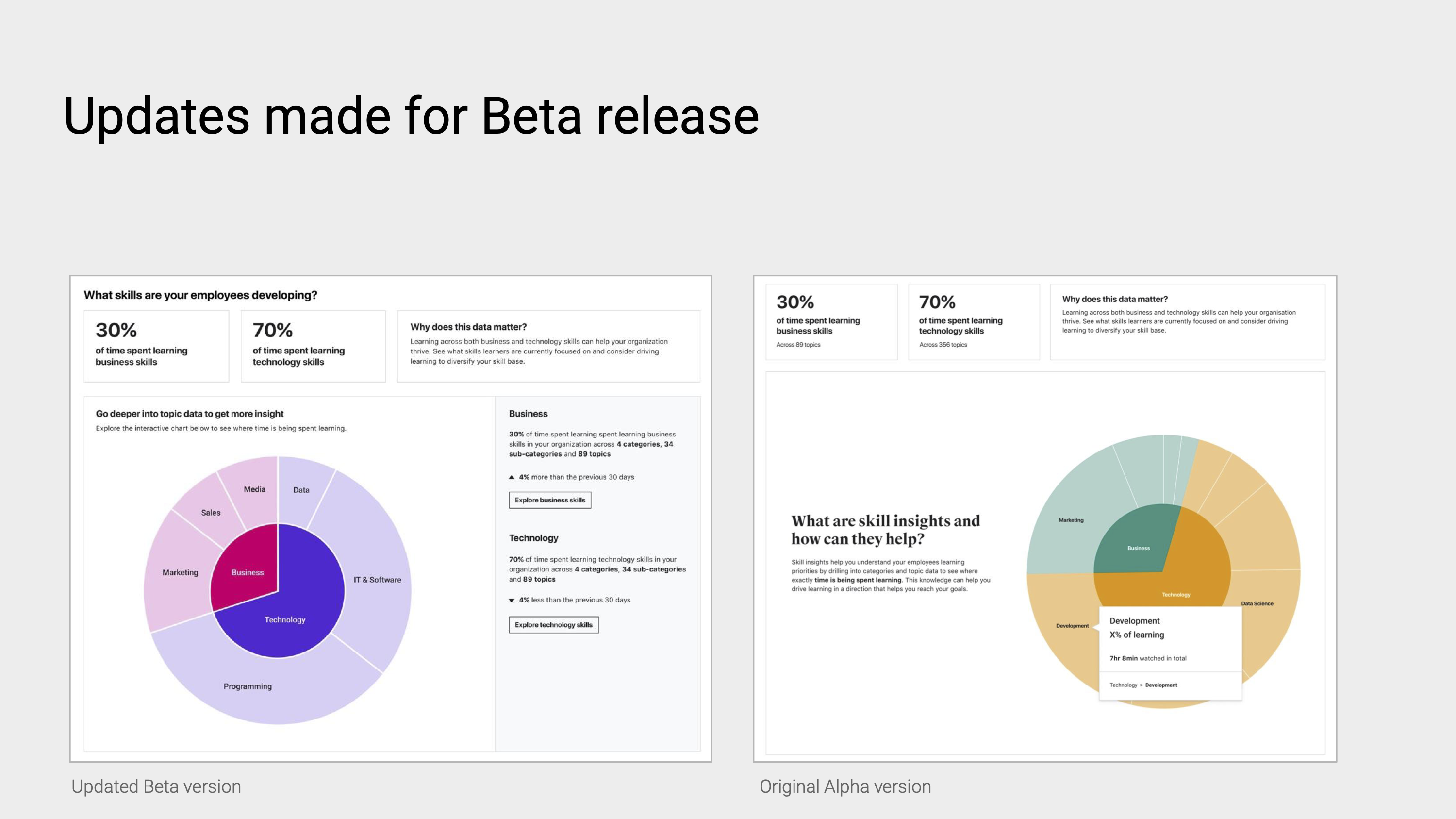 Image of alpha and beta interactive chart designs