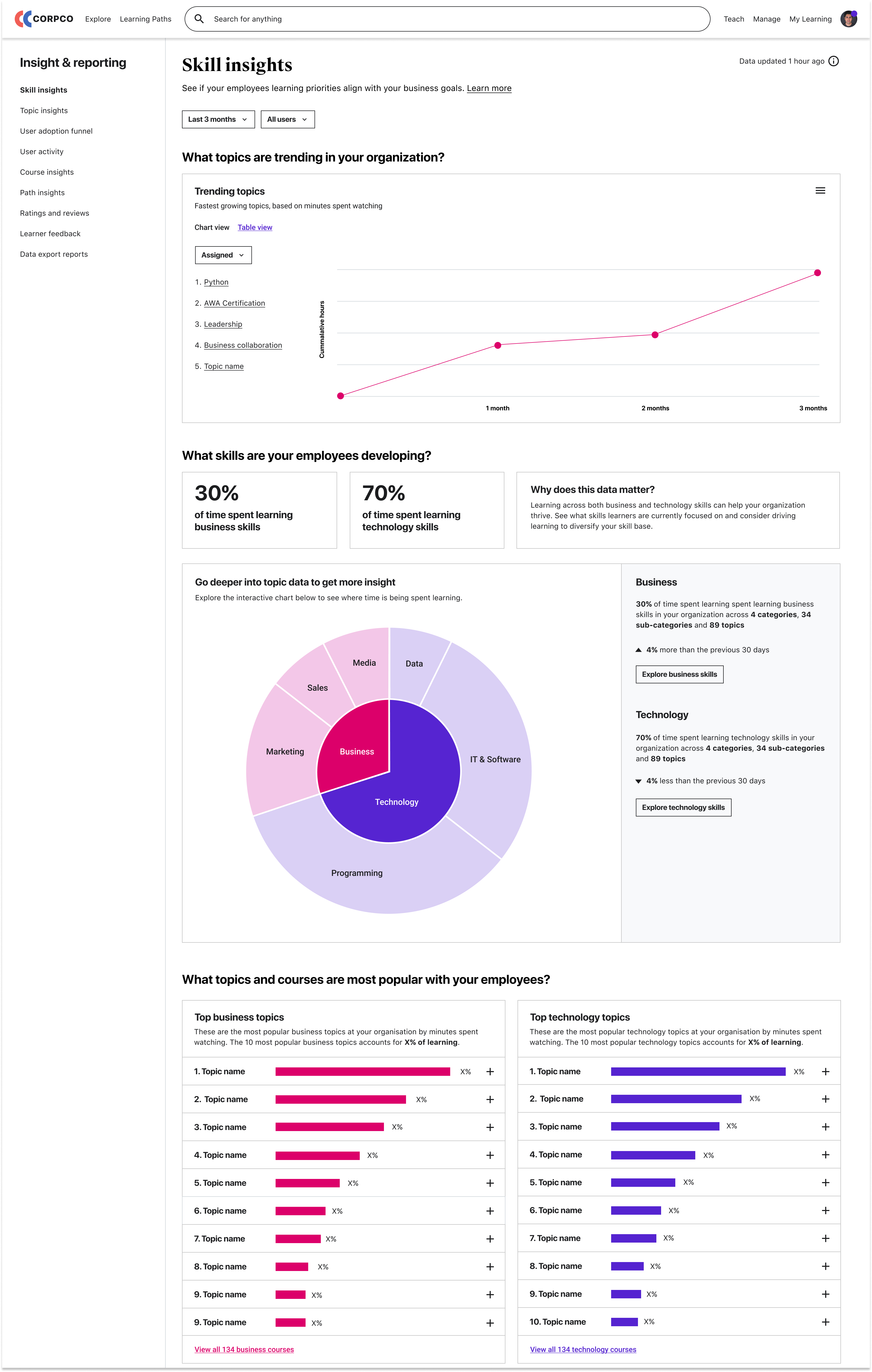 Skills dashboard final UI design