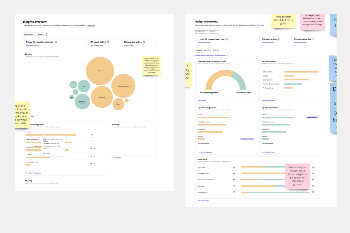 Early wireframes