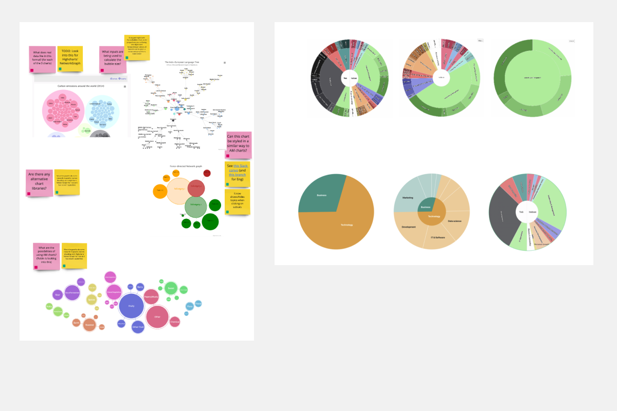 Data visualisation experiments