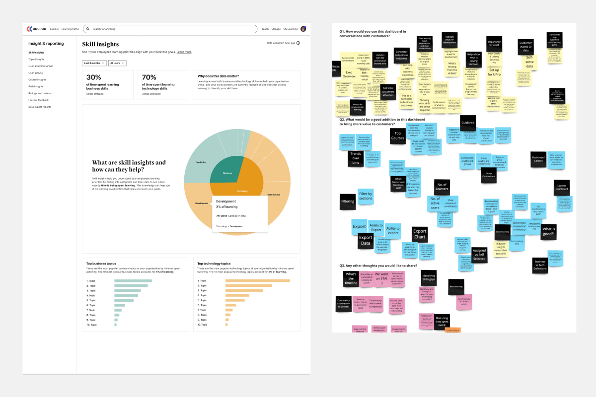 Internal beta design and workshop visual