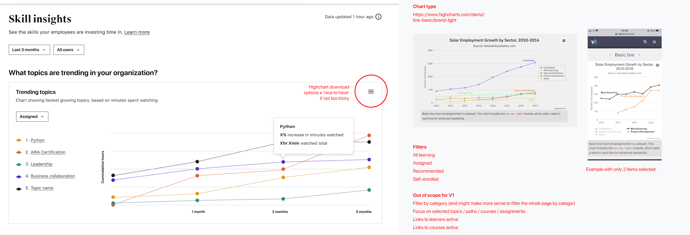 Skills dashboard final design spec