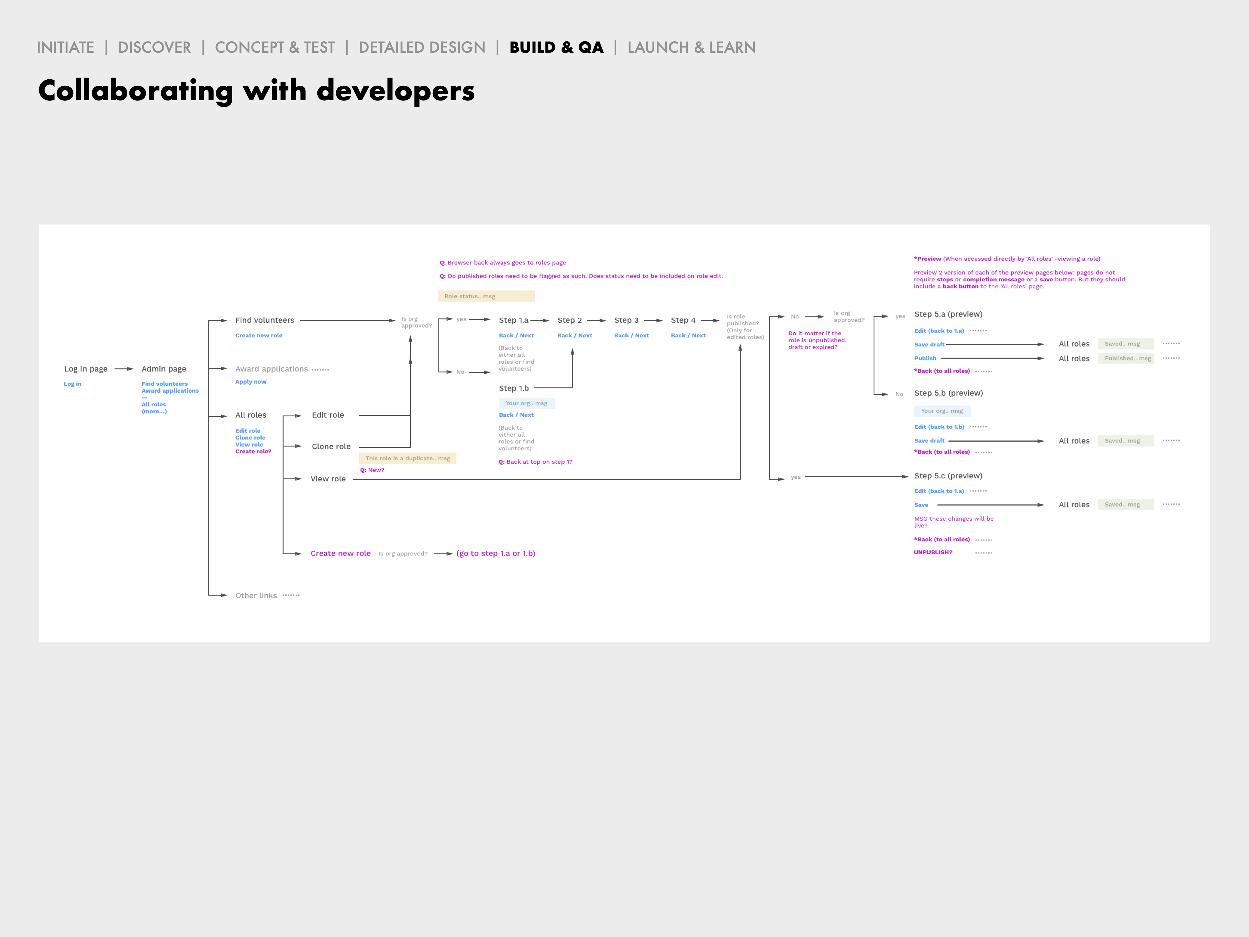 Image of project flowchart