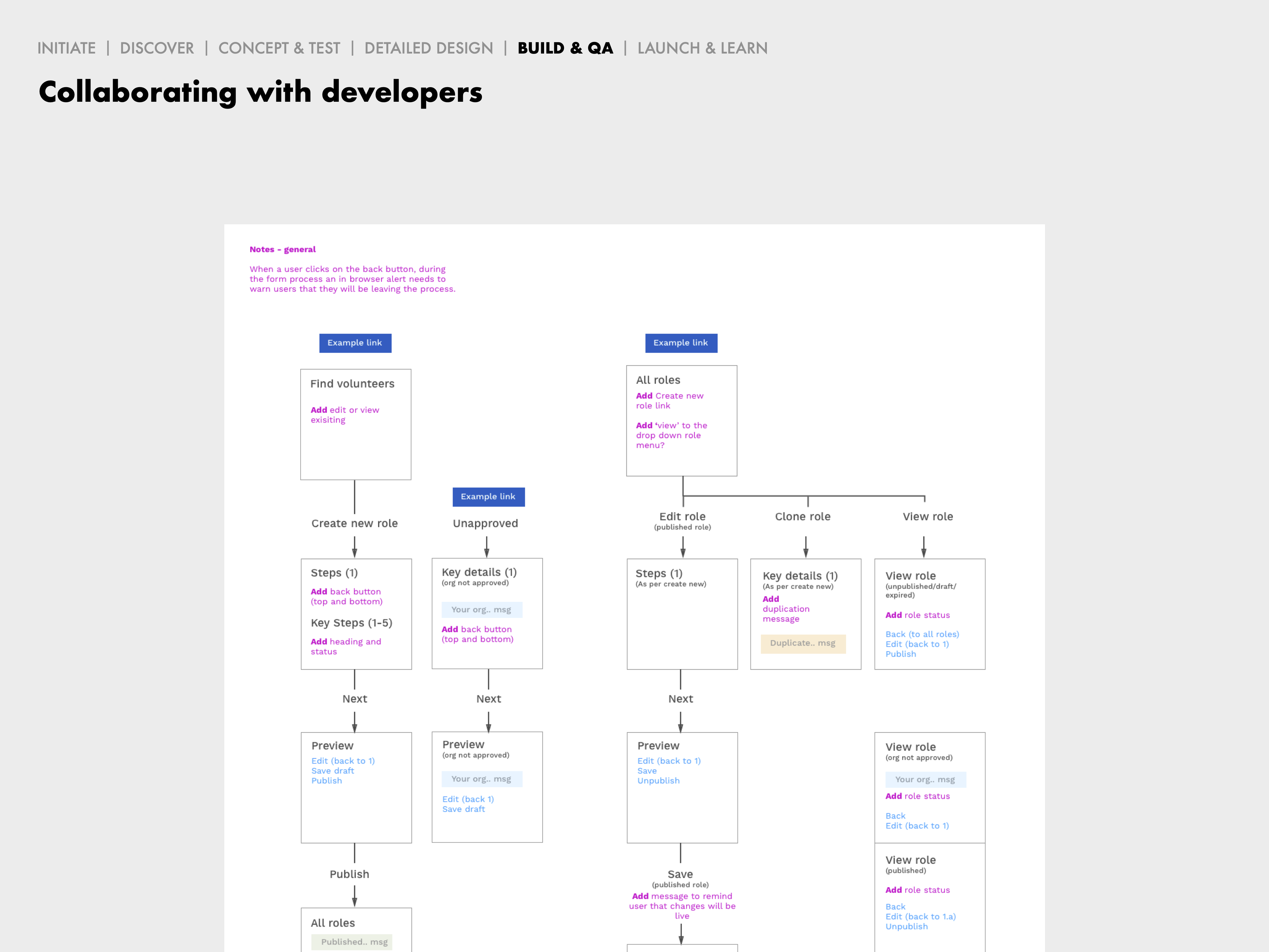 Image of project flowchart