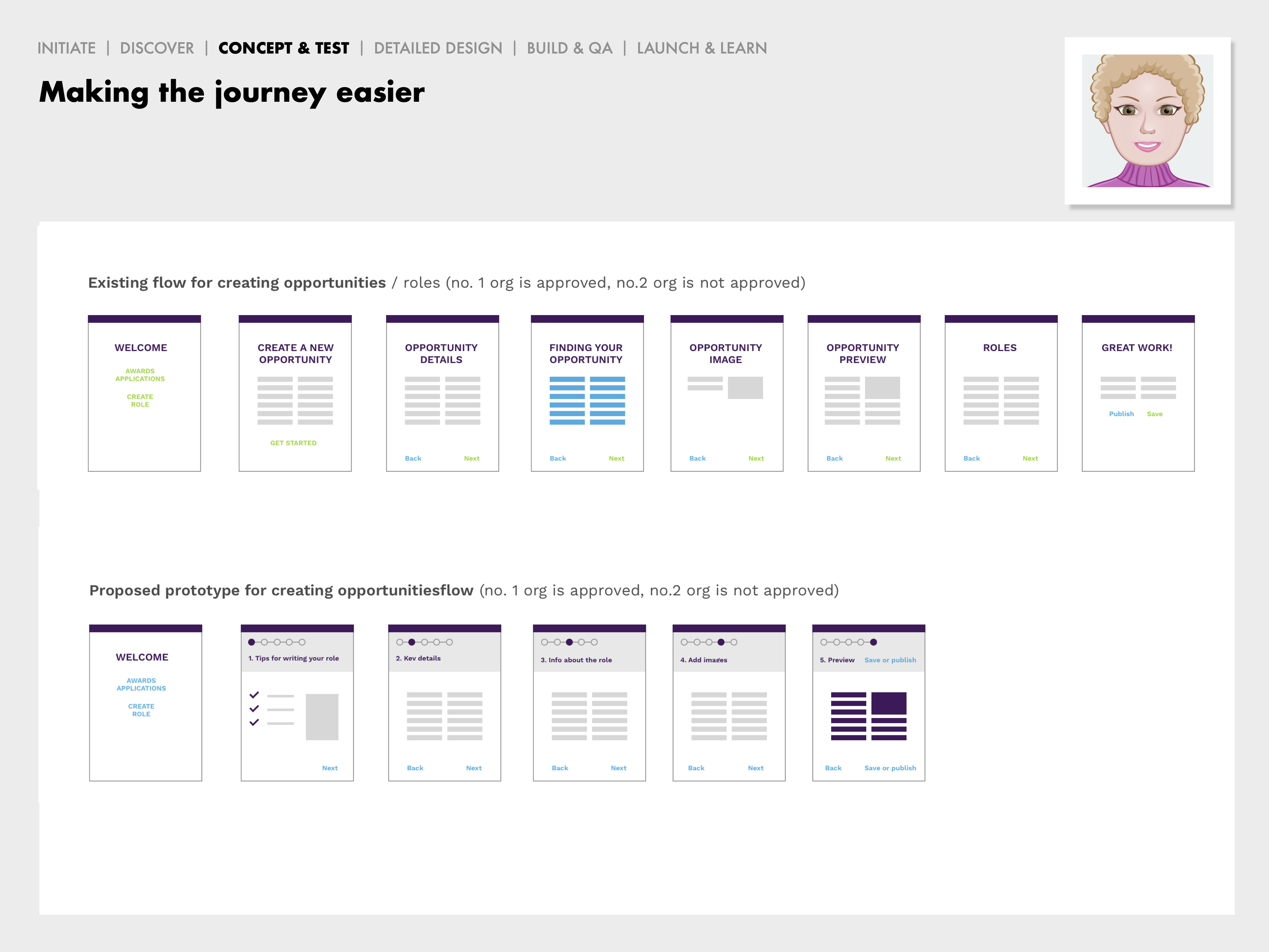 Concept thumbnails showing product flow