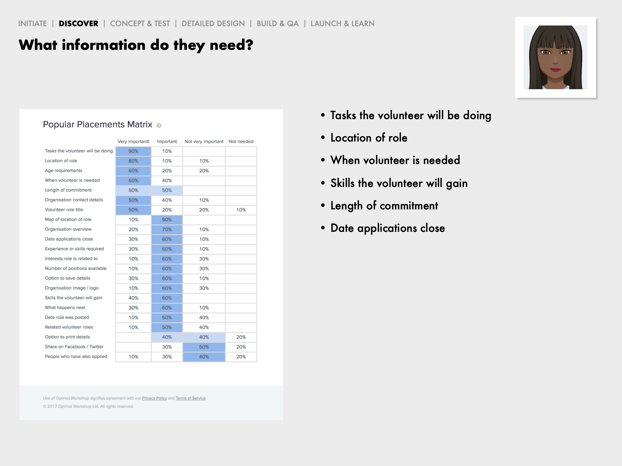 Screenshot of a matrix user test