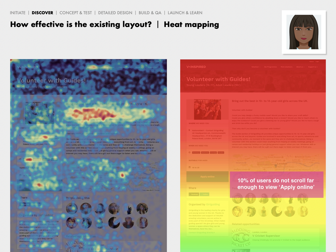 Image of two heat map tests of existing layout