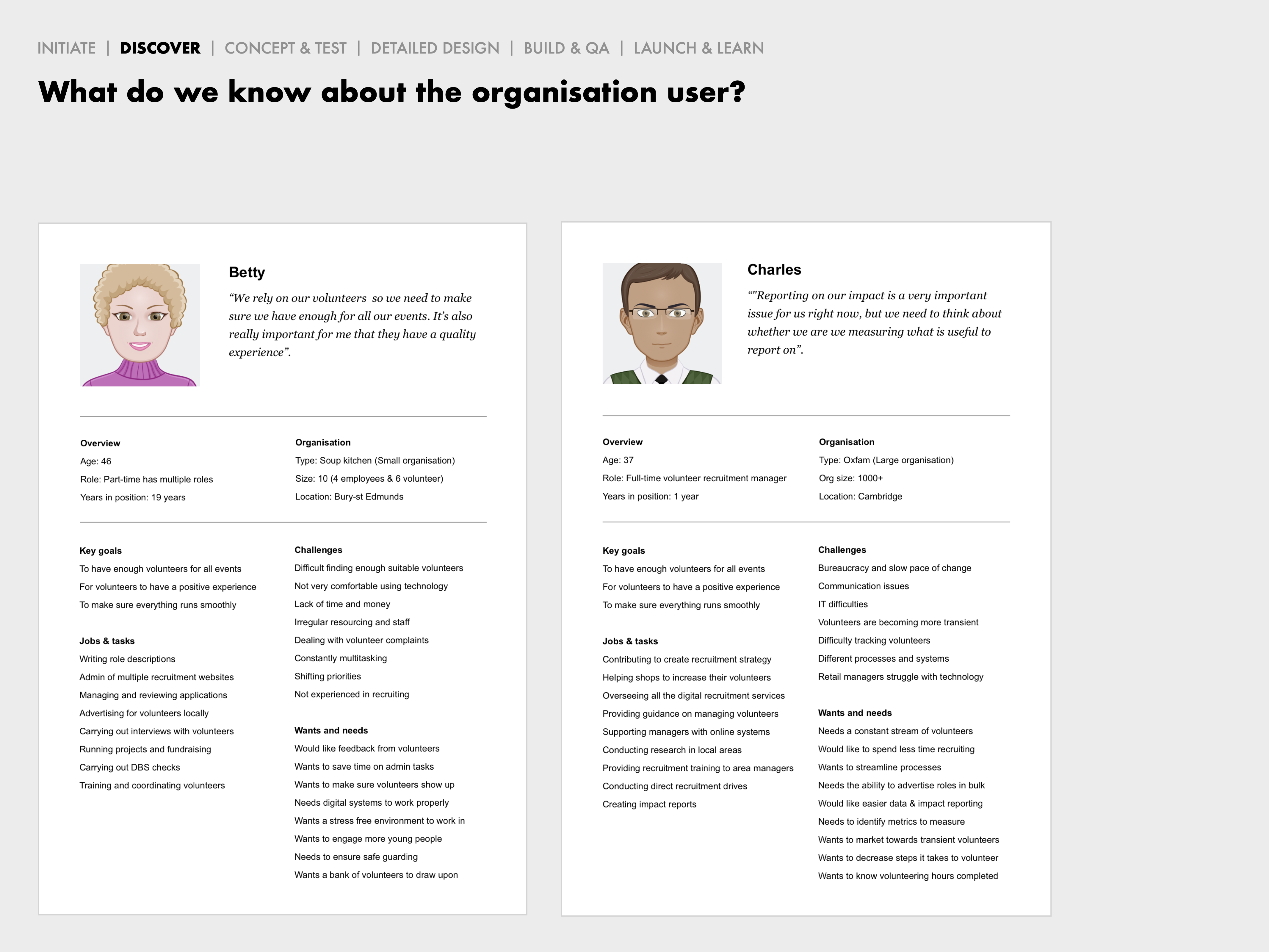 Image of two organisation personas