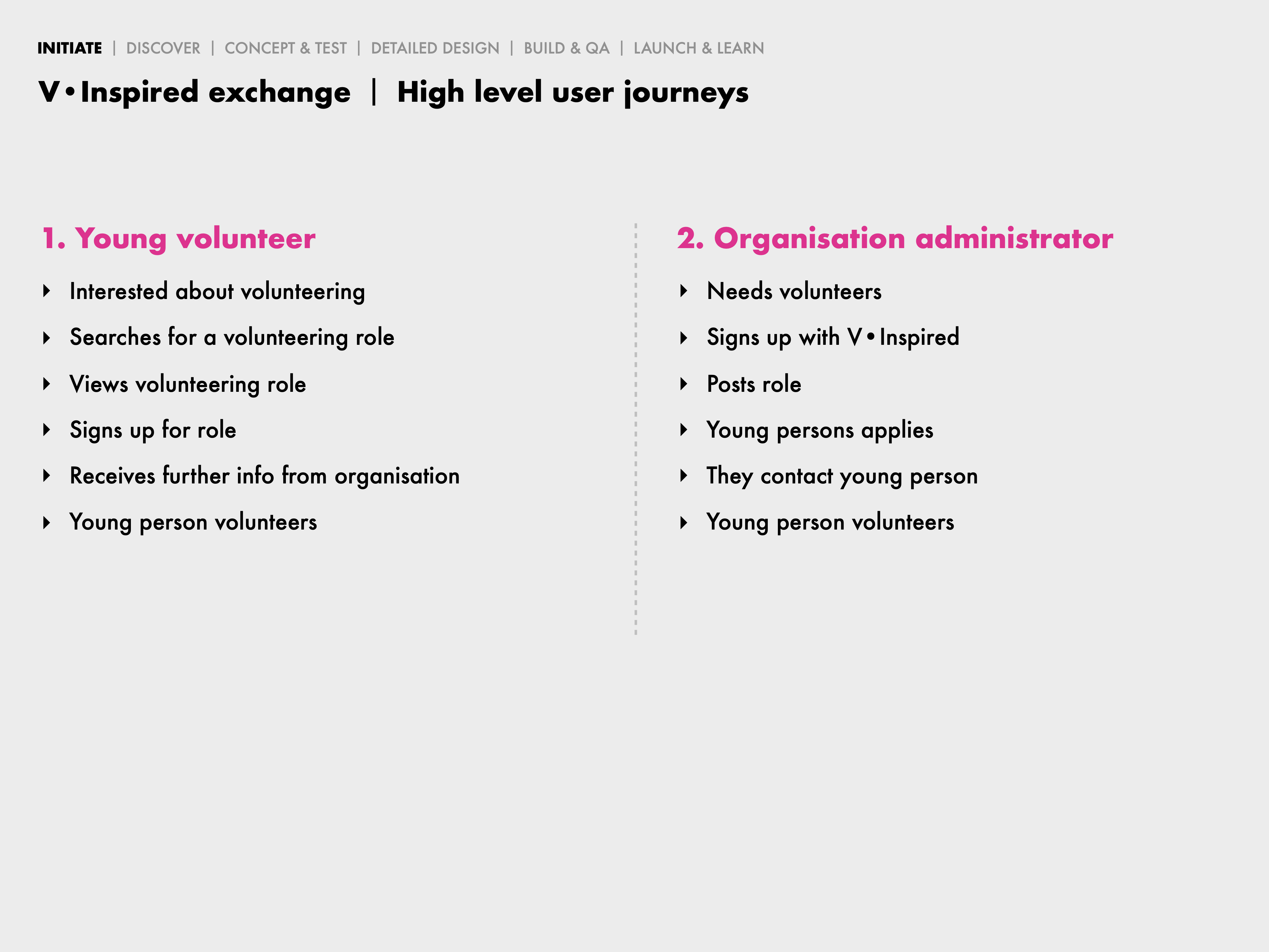 Image outlining initiate stage for volunteers