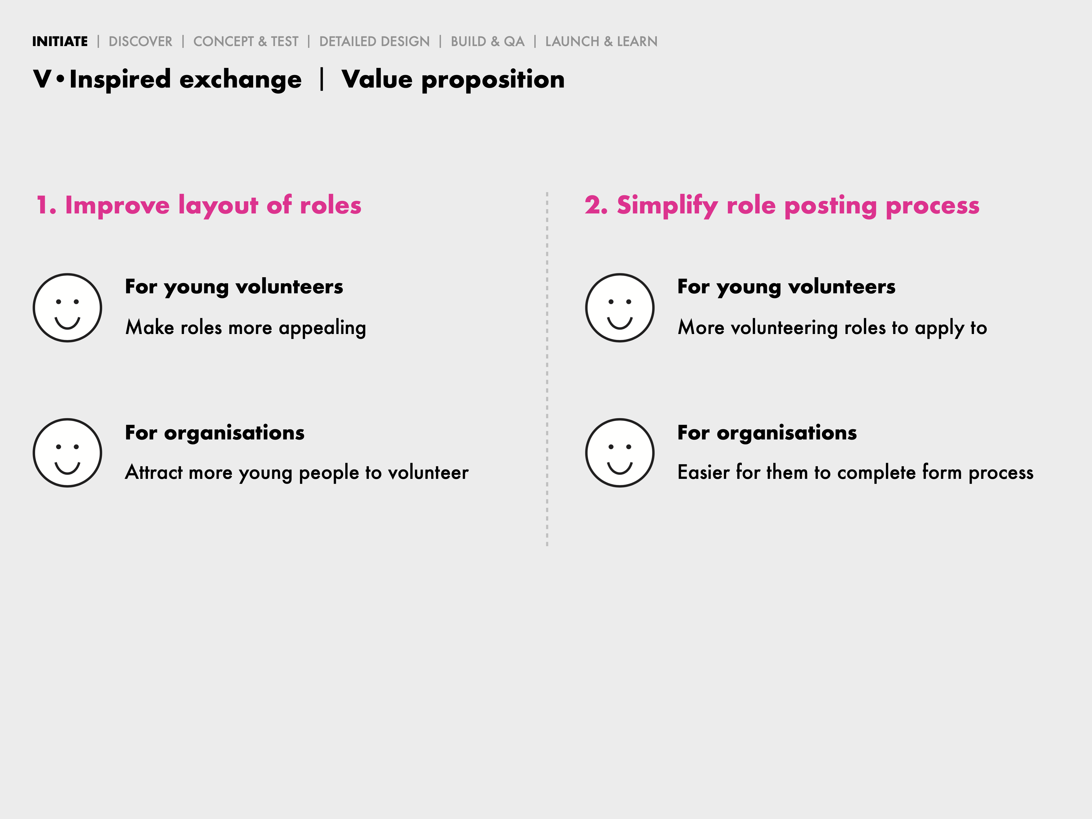 Image outlining initiate stage for volunteers